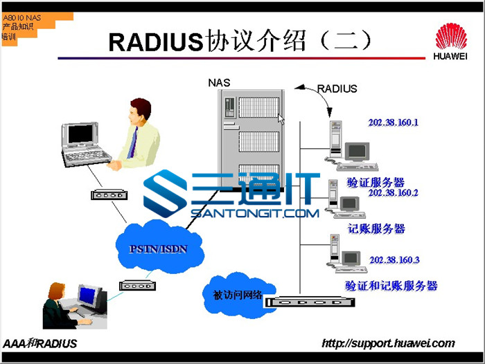 华为官方内部高级培训视频 AAA协议技术培训全集