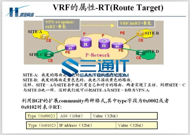 港湾 华为认证专题课程 MPLS专题视频