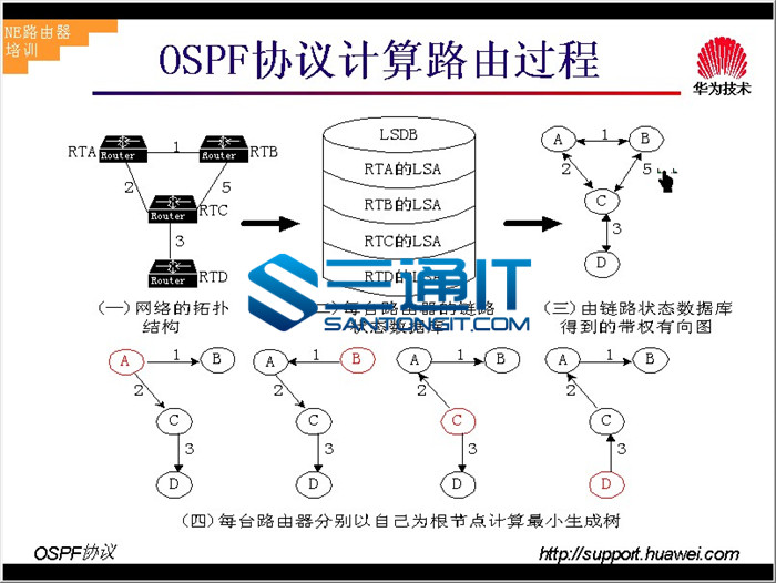 官方出品课程 华为网络技术培训全集 高清